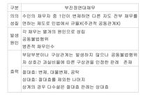 법학개론 6주차 ppt-9