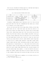 노인장기요양정책의 변화와 관련한 의료제도에 대한 법적 연구-11