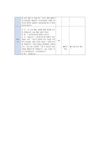 한국어 실습 모의수업지도안-4