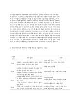 성인간호학 1. 위절제술 후 나타날 수 있는 덤핑 증후군(dumping syndrome)에 대해 설명하고, 이를 예방하기 위한 간호전략을 서술하시오. (4점)-13