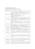 청소년복지론(청소년복지 실천현장 인터넷 방문보고서)-3