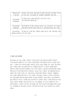 청소년복지론(청소년복지 실천현장 인터넷 방문보고서)-4