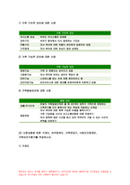 가족건강간호학 기말]1.우리나라의 노인학대가족 가족건강간호학 노인학대 발생현황 노인학대가족에 대한 사회정책과 간호학적 중재방안 가족건강간호학 2.본인 가족을 대상으로 가족간호과정 작성, 가족건강간호학 프리드만의 가족사정도구를 적용하여 가족구조, 가족기능과 가족발달단계 사정, 가계도 외부체계도 가족연대기 사회지지체계도 가족아프가사정도구 최근 경험표-8