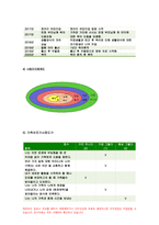 가족건강간호학 기말]1.우리나라의 노인학대가족 가족건강간호학 노인학대 발생현황 노인학대가족에 대한 사회정책과 간호학적 중재방안 가족건강간호학 2.본인 가족을 대상으로 가족간호과정 작성, 가족건강간호학 프리드만의 가족사정도구를 적용하여 가족구조, 가족기능과 가족발달단계 사정, 가계도 외부체계도 가족연대기 사회지지체계도 가족아프가사정도구 최근 경험표-10
