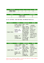 가족건강간호학 기말]1.우리나라의 노인학대가족 가족건강간호학 노인학대 발생현황 노인학대가족에 대한 사회정책과 간호학적 중재방안 가족건강간호학 2.본인 가족을 대상으로 가족간호과정 작성, 가족건강간호학 프리드만의 가족사정도구를 적용하여 가족구조, 가족기능과 가족발달단계 사정, 가계도 외부체계도 가족연대기 사회지지체계도 가족아프가사정도구 최근 경험표-13