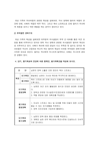 가족건강간호학 기말] 2021년 방통대 가족건강간호학 기말 1. 노인학대가족 실제 발생현황 2. 본인 가족 가족간호과정 -가족건강간호학, 방송대 가족건강간호학-14