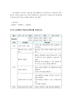 보건교육 기말] 2021년 방통대 보건교육 기말시험 온라인 과제물 1. 프리시드-프로시드모형을 적용한 금연 보건교육계획안 2. 우리나라 자조집단현황 -보건교육, 금연 보건교육계획안-9