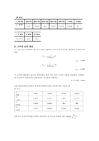 [A+ 4.5 결과레포트,PSpice포함] 기초전자공학실험 - 공통 이미터 증폭기의 주파수 응답-7