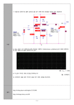 [A+ 4.5 예비레포트,PSpice포함] 기초전자공학실험 - 공통 이미터 증폭기 설계-5