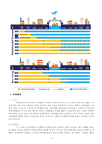 a.국제경제이론(1강~4강), b.무역실무(5강~8강), c.국제경영학(9강~12강), d.국제마케팅(13강~14강) 중 한 개 이상(a~d중 1개 이상)을 선택하여, 다음의 작성방법에 따라 주요키워드 및 개념을 기술하시오.-4