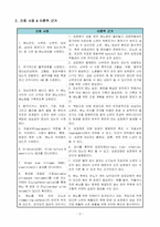 요정체 (Urinary Retention) 간호진단 총정리-2