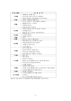 영유아의 연령별 발달특징_신생아, 영아기, 걸음마기, 유아기, 학령기 아동의 발달특징-4
