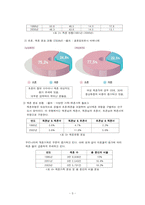 재혼가족의 개념 및 형태, 재혼가족 특성, 재혼가족 문제점 및 사례, 재혼가족 대책방안-3