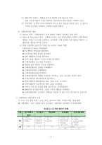 [인적자원개발론]수행관리-2