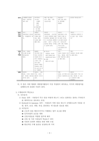 [인적자원개발론]수행관리-3