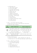 [인적자원개발론]수행관리-8