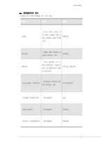 모의투자계획서 - 포스트코로나, 봄철 4 ~ 6월 강세테마를 중심으로-8