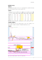 모의투자계획서 - 포스트코로나, 봄철 4 ~ 6월 강세테마를 중심으로-13