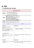 아동간호학-urinary tract infection-요로감염-10