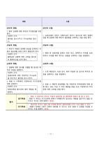 아동간호학-urinary tract infection-요로감염-12