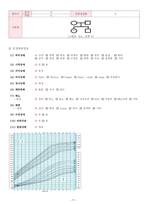 아동간호학_폐렴 CASE STUDY-7