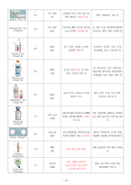 아동간호학_폐렴 CASE STUDY-10