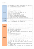 아동간호학_폐렴 CASE STUDY-12