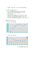 [경영분석]하이트의 성공배경분석-3