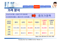 [마케팅전략]라네즈 촉진 전략-16