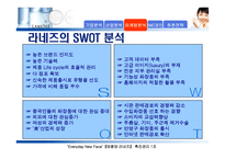 [마케팅전략]라네즈 촉진 전략-19