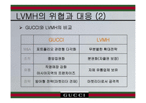 [경영전략] gucci 구찌 경영전략-12