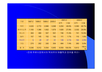 [마케팅원론]국순당 백세주의 현재와 미래-9