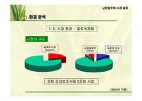[기업분석]남양알로에의 마케팅 전략-7