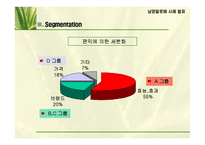 [기업분석]남양알로에의 마케팅 전략-14