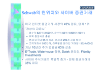 [경영전략] 사이버증권사 찰스스왑 경영분석...-3