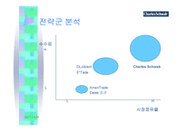 [경영전략] 사이버증권사 찰스스왑 경영분석...-13