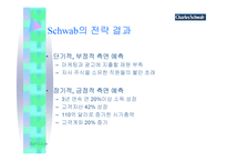 [경영전략] 사이버증권사 찰스스왑 경영분석...-16