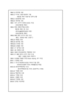 [경영분석] 이마트 경영전략-5