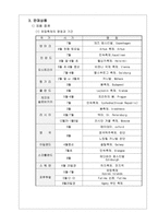 [여행사 사업계획서] 유럽의 축제 아마존 오지 전문여행사-5