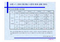 [광고전략]SK Telecom - TTL-ting의 시장 경쟁력 분석-5