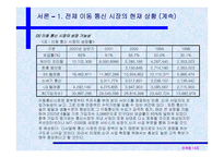 [광고전략]SK Telecom - TTL-ting의 시장 경쟁력 분석-6