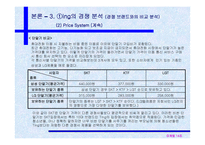 [광고전략]SK Telecom - TTL-ting의 시장 경쟁력 분석-17