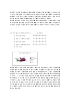 [컨디션 시장조사]컨디션 시장조사-14