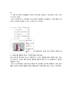 [컨디션 시장조사]컨디션 시장조사-16