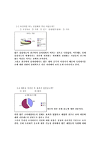 [컨디션 시장조사]컨디션 시장조사-18