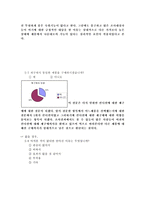 [컨디션 시장조사]컨디션 시장조사-19