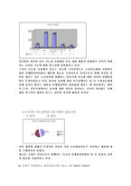 [컨디션 시장조사]컨디션 시장조사-20