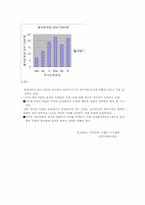 [FDI에 대한 고찰] FDI에 대한 고찰-3