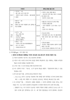 [아동 발달에 대한 이해] 아동 발달에 대한 이해-6