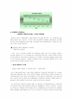 [포드의 성공요인] 포드의 성공요인-2